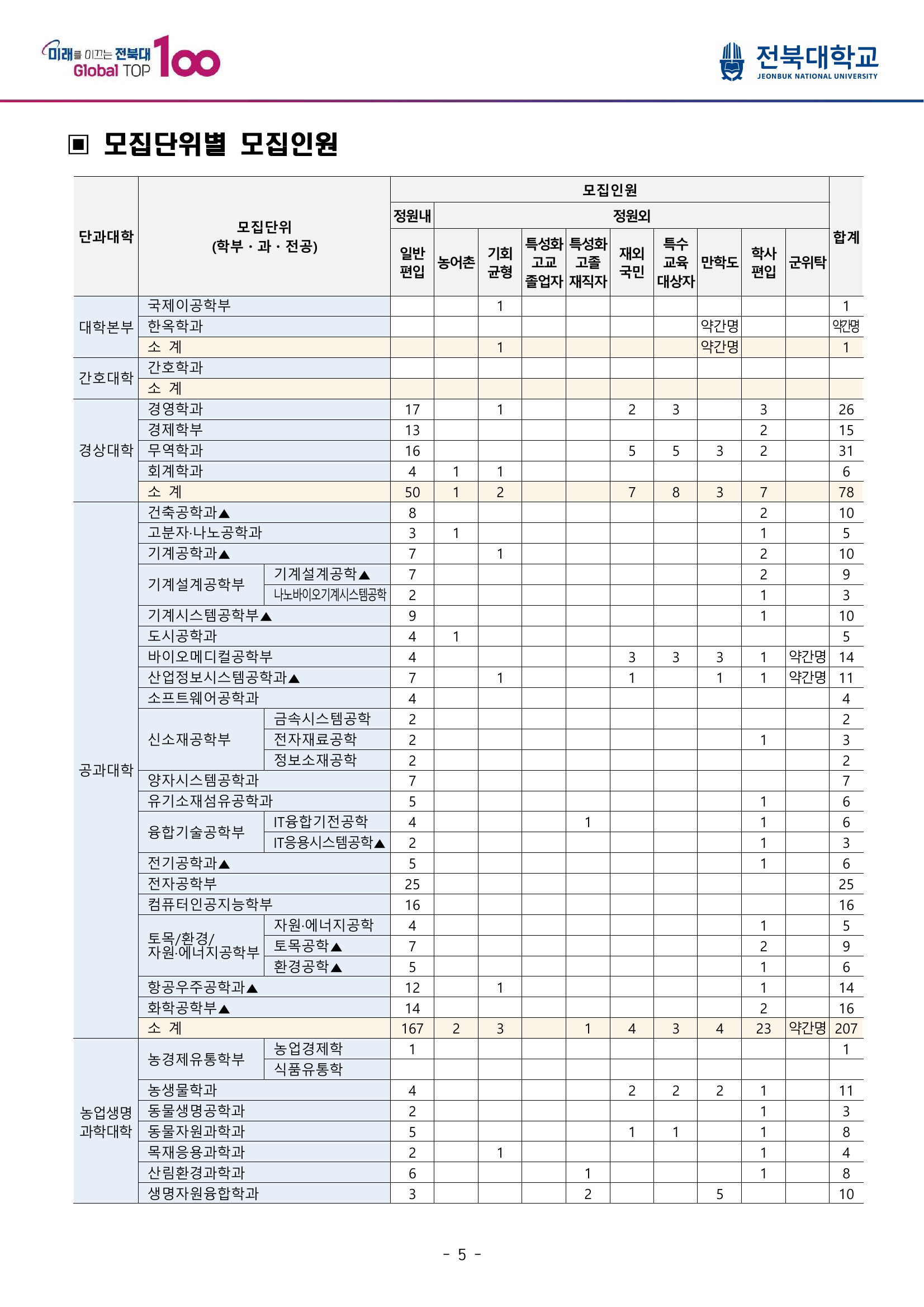 전북대_모집인원_1.png