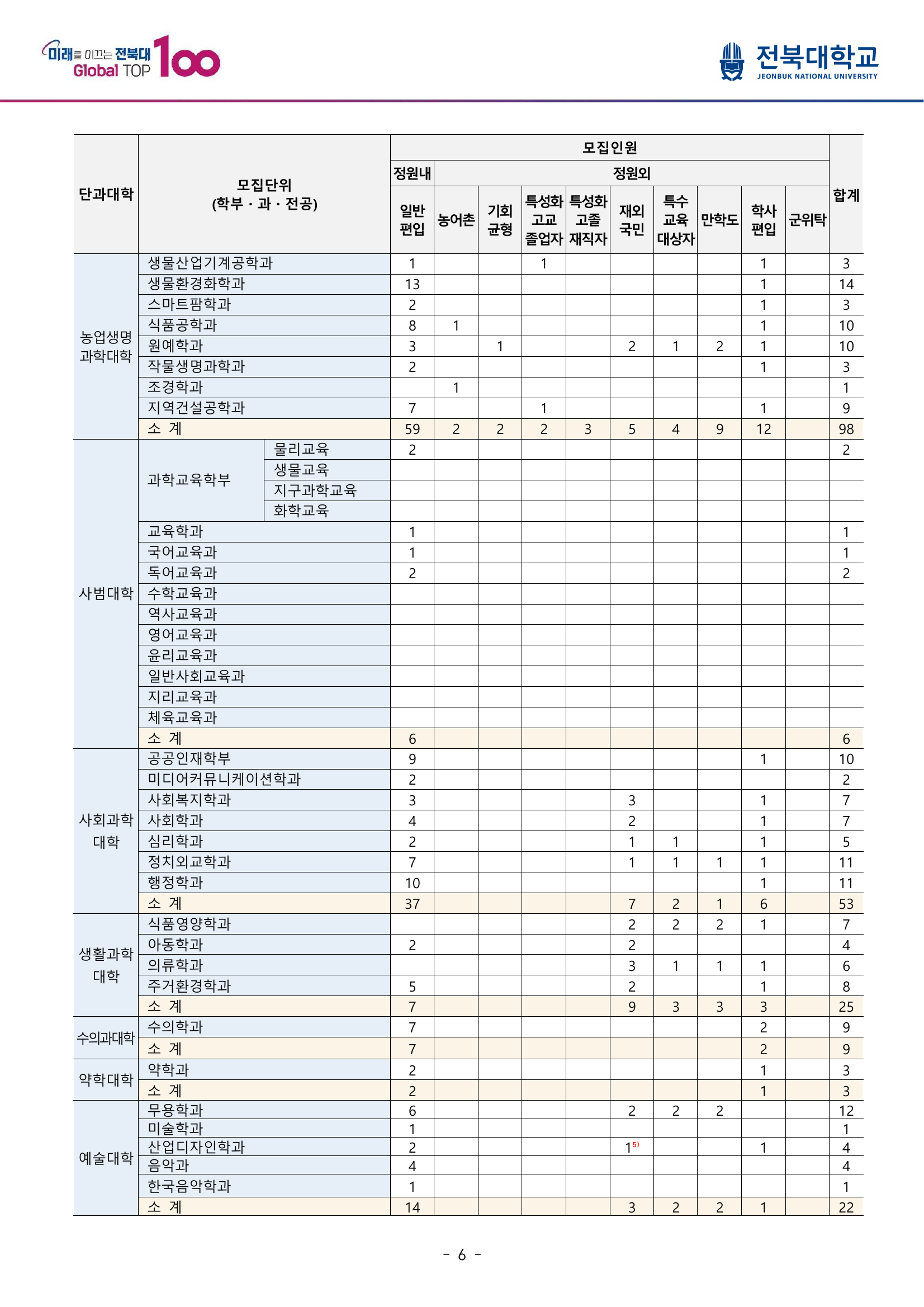 전북대_모집인원_2.png