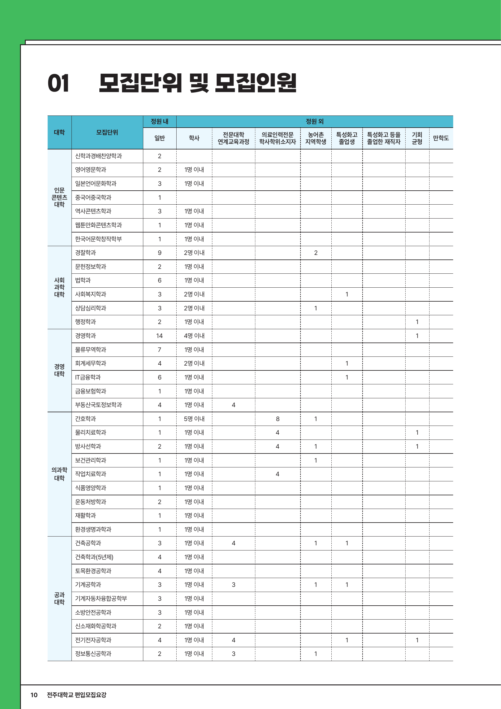 전주대_모집인원_1-2p10.png
