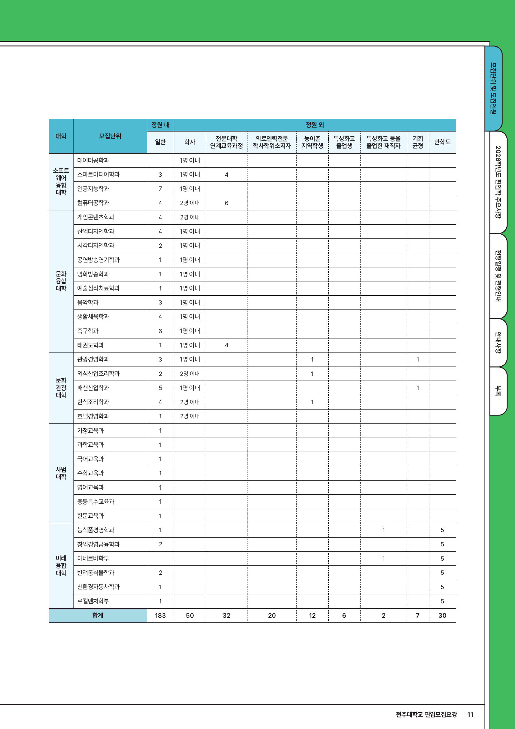 전주대_모집인원_2-2p11.png