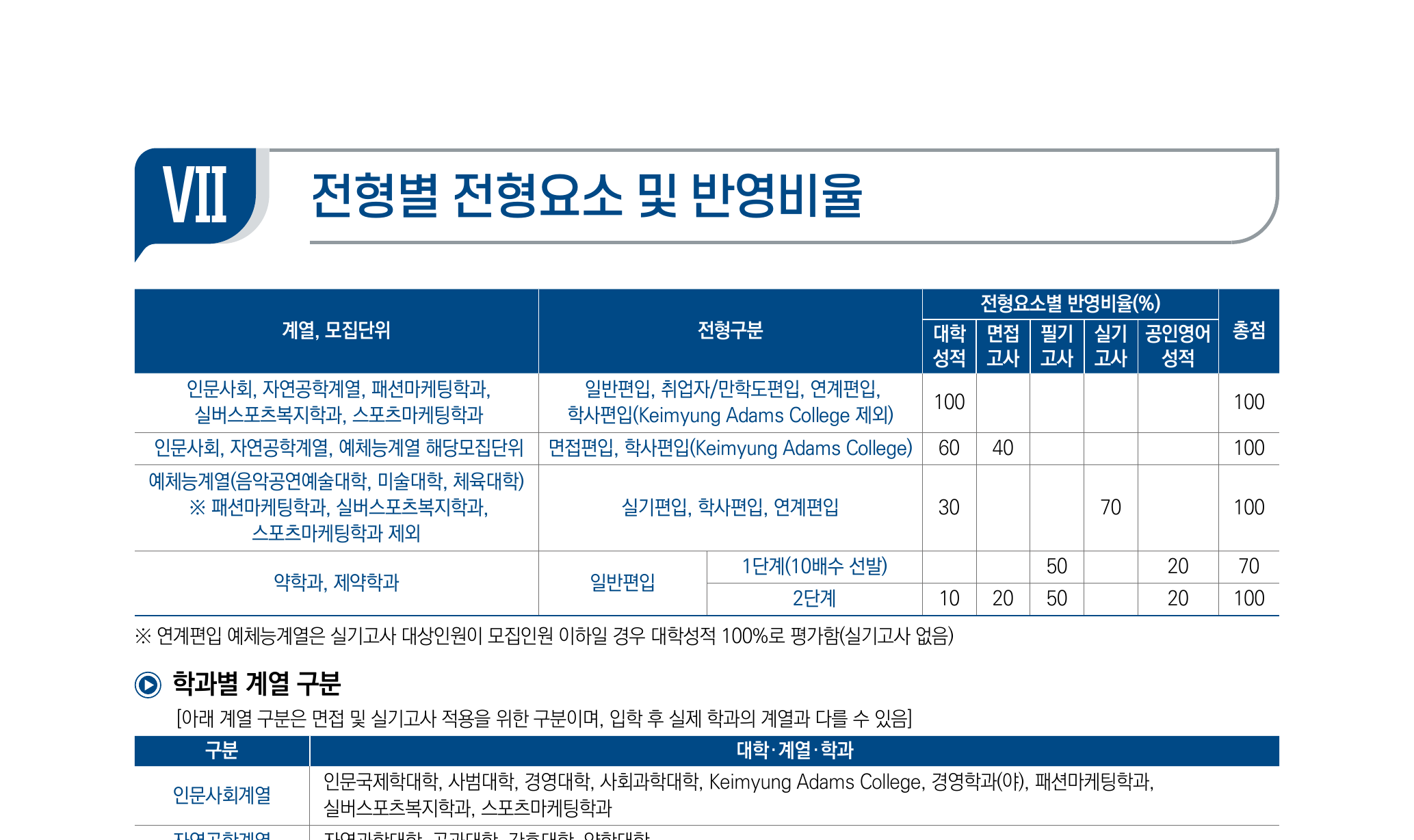 02_전형방법_전형요소및반영비율_계명대_2026.png