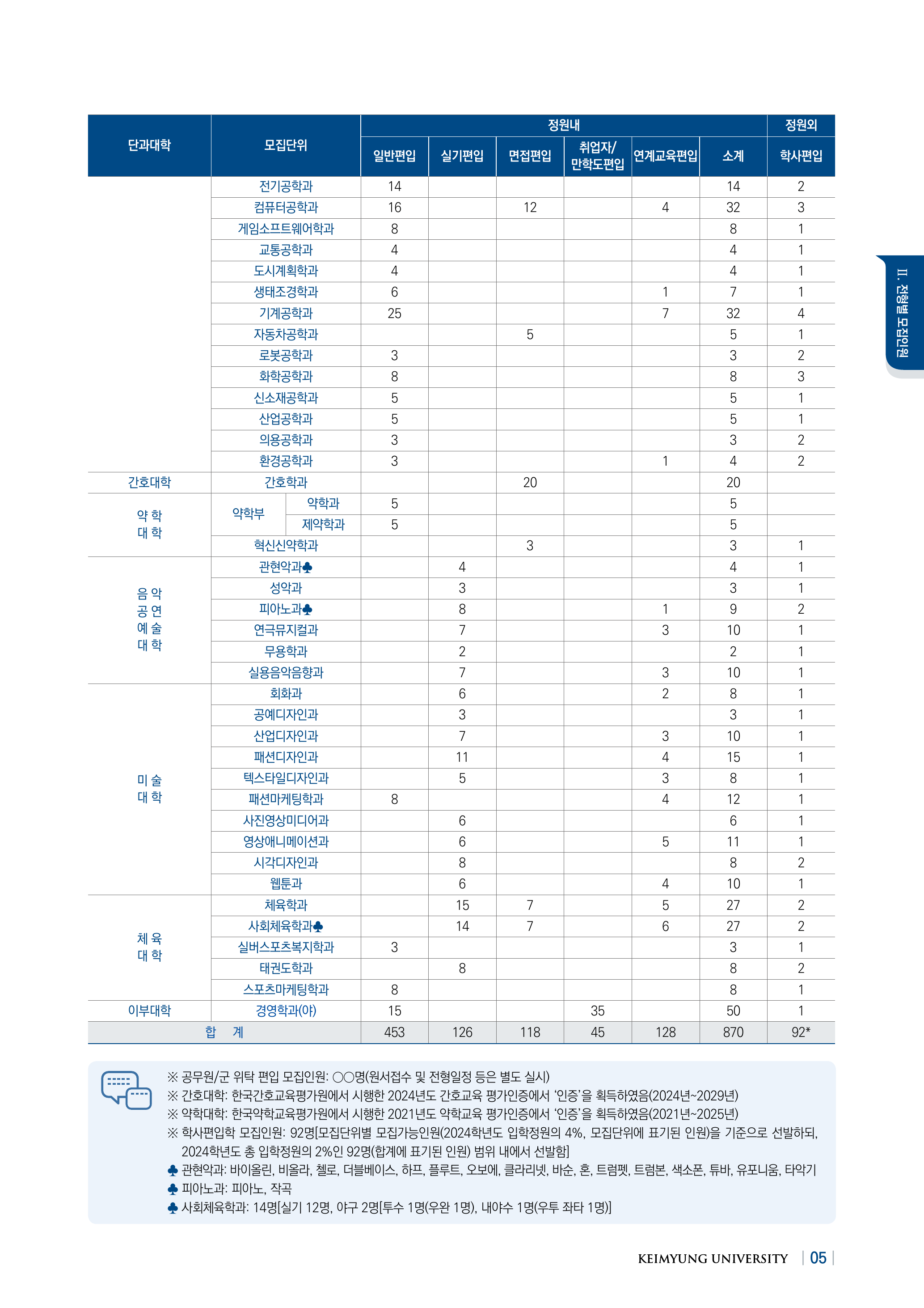 04_모집단위별모집인원_2of2_계명대_2026.png