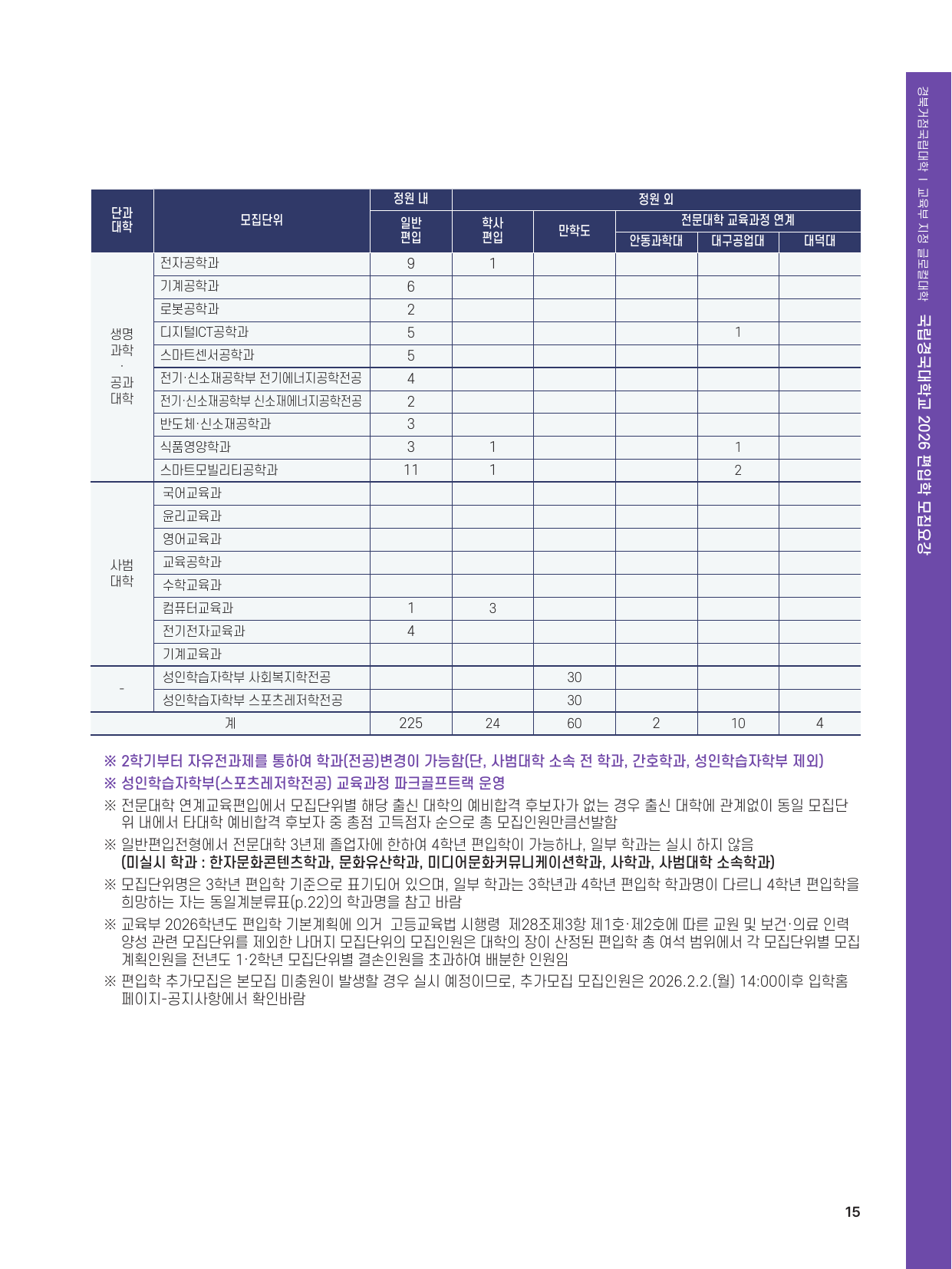 국립경국대_2026_모집인원_2.png