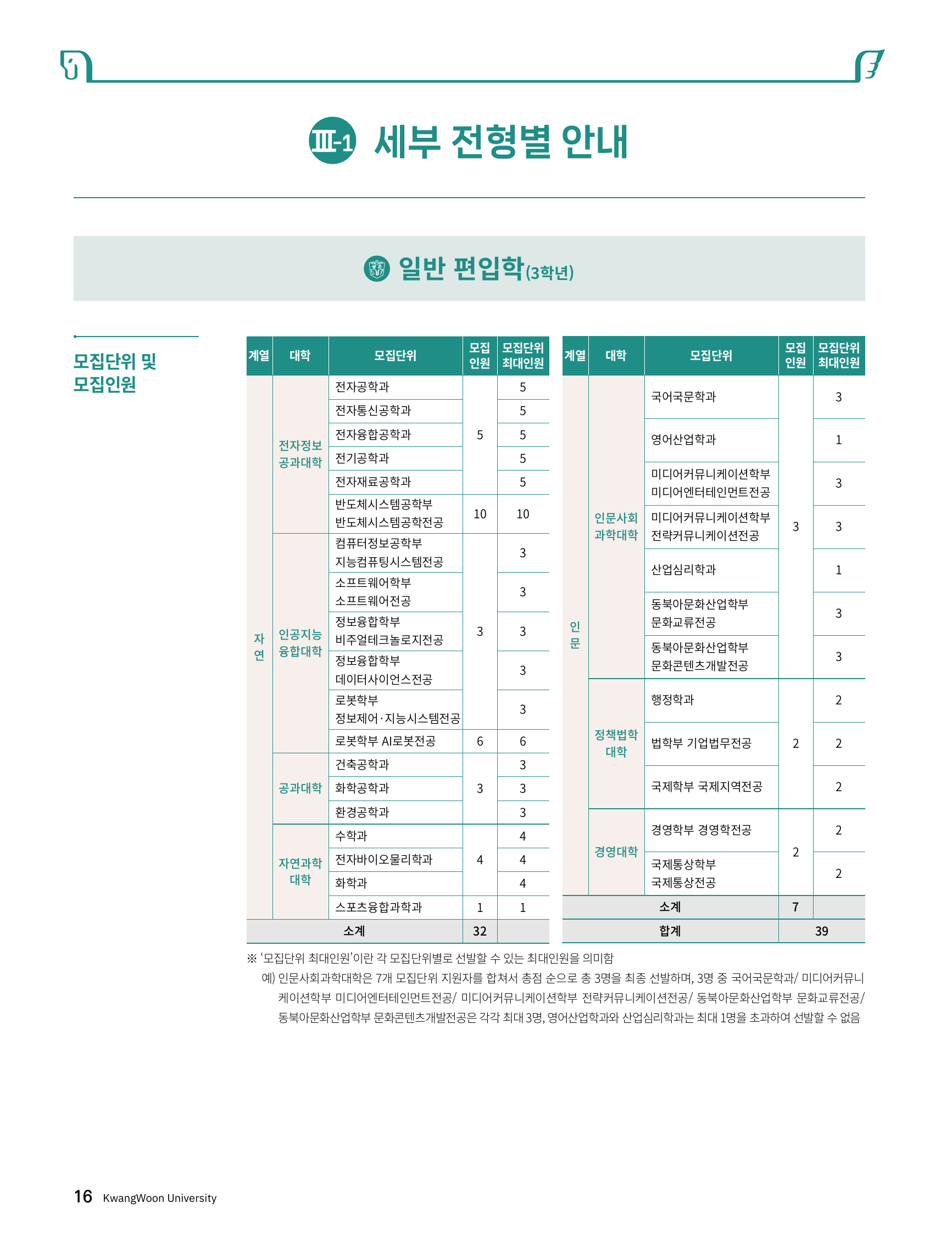 4_모집인원_일반편입학