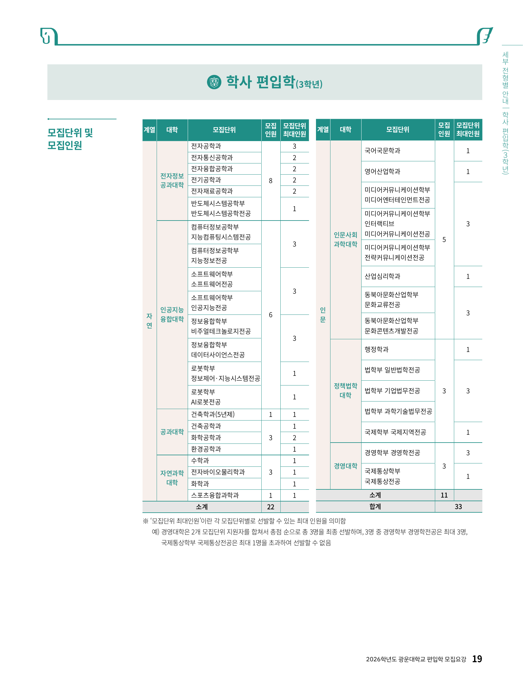 5_모집인원_학사편입학