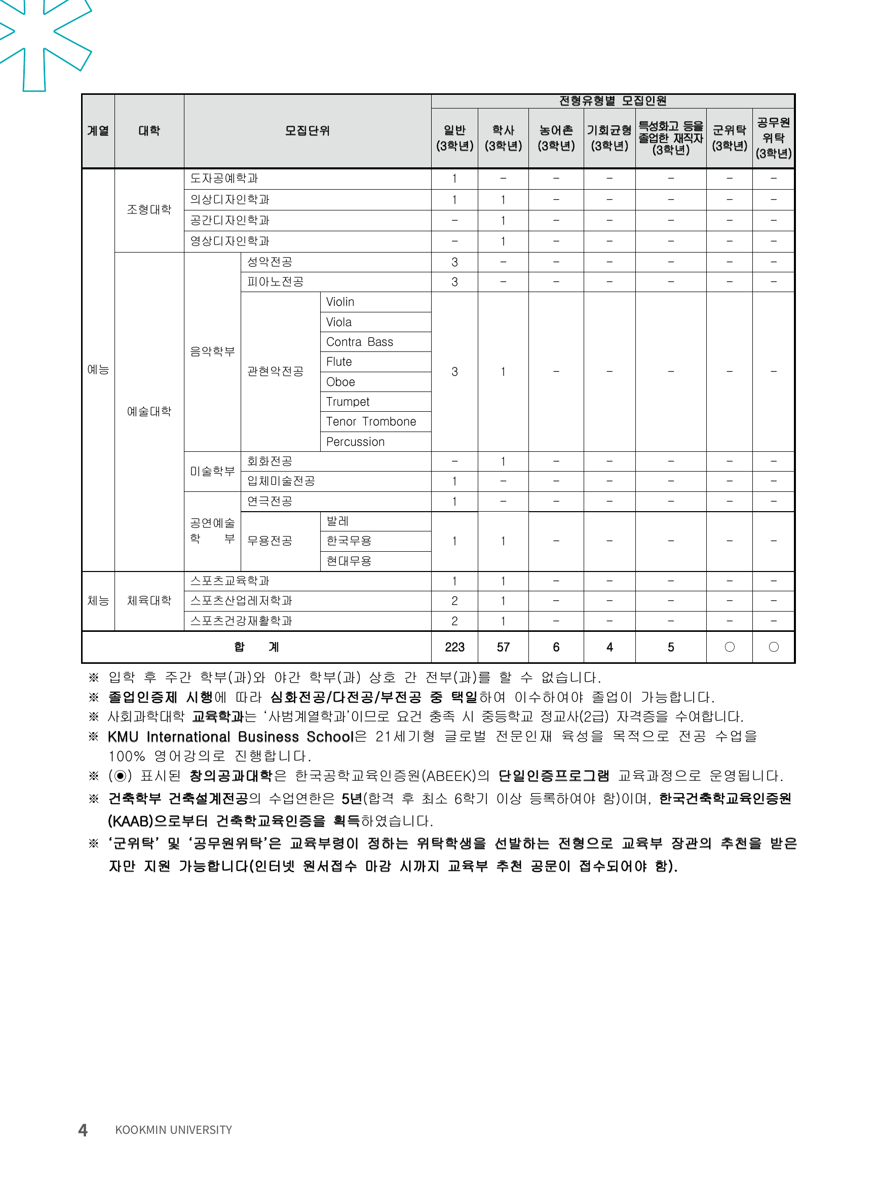 3_2026학년도_국민대_모집단위및모집인원_자연예능체능