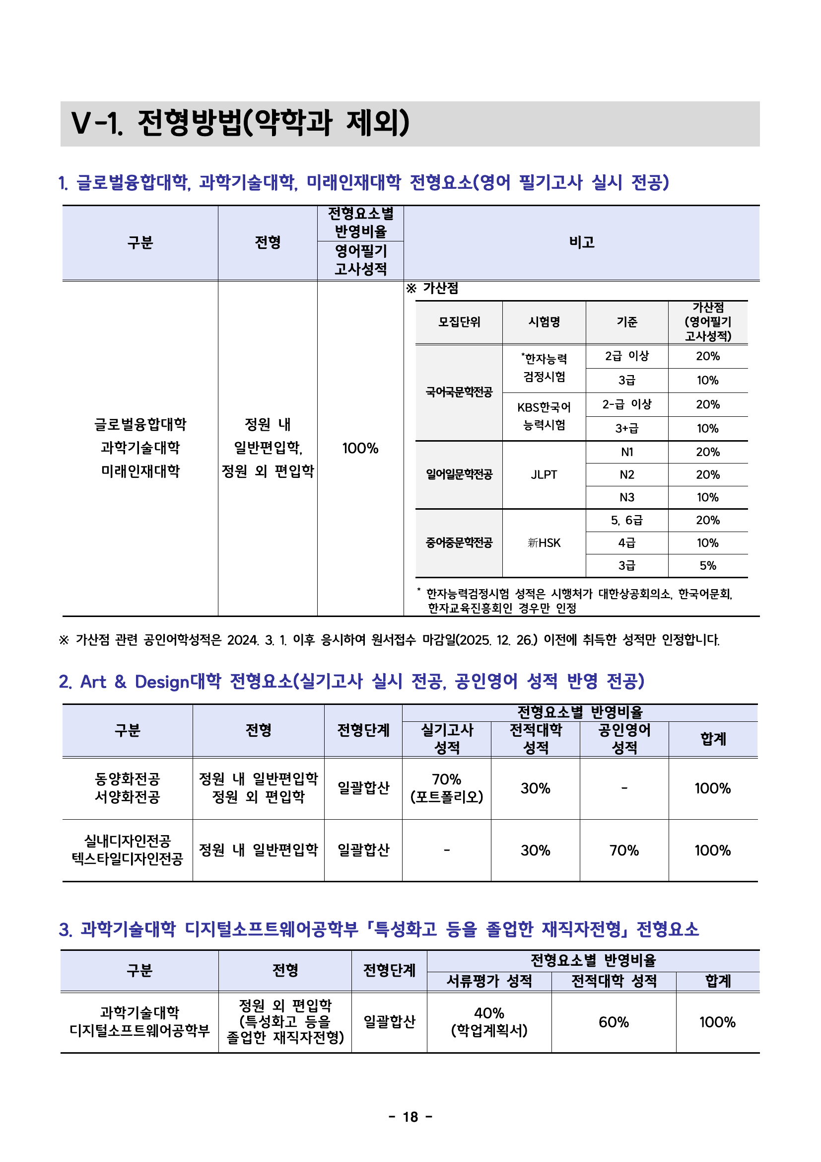 덕성여자대학교_2026_전형방법_약학과제외