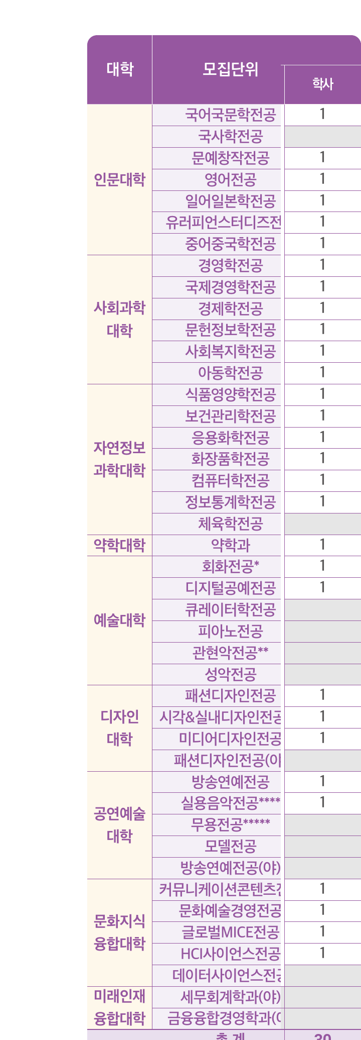 5_모집단위별모집인원_학사편입