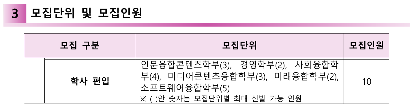 모집인원_학사편입