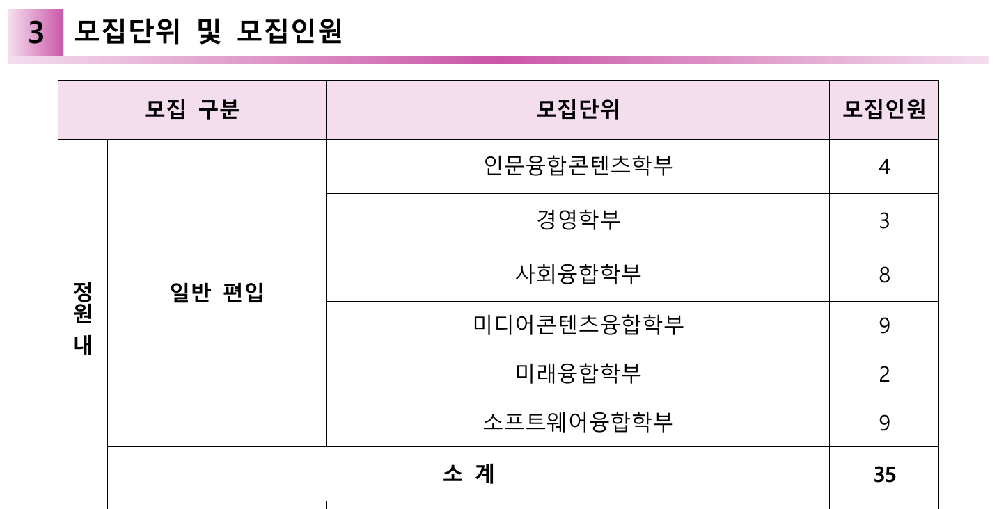 모집인원_일반편입