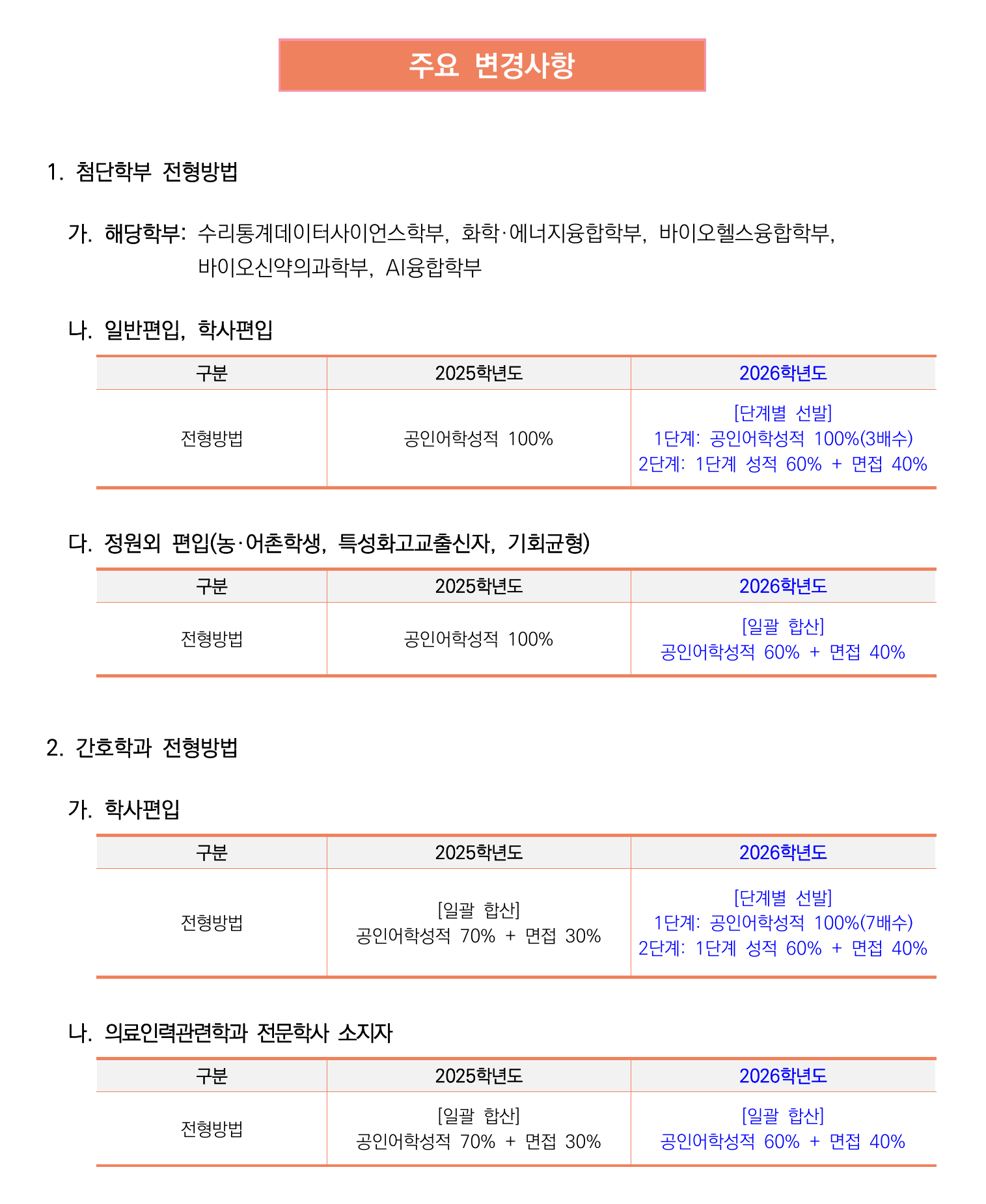 주요변경사항_전형방법