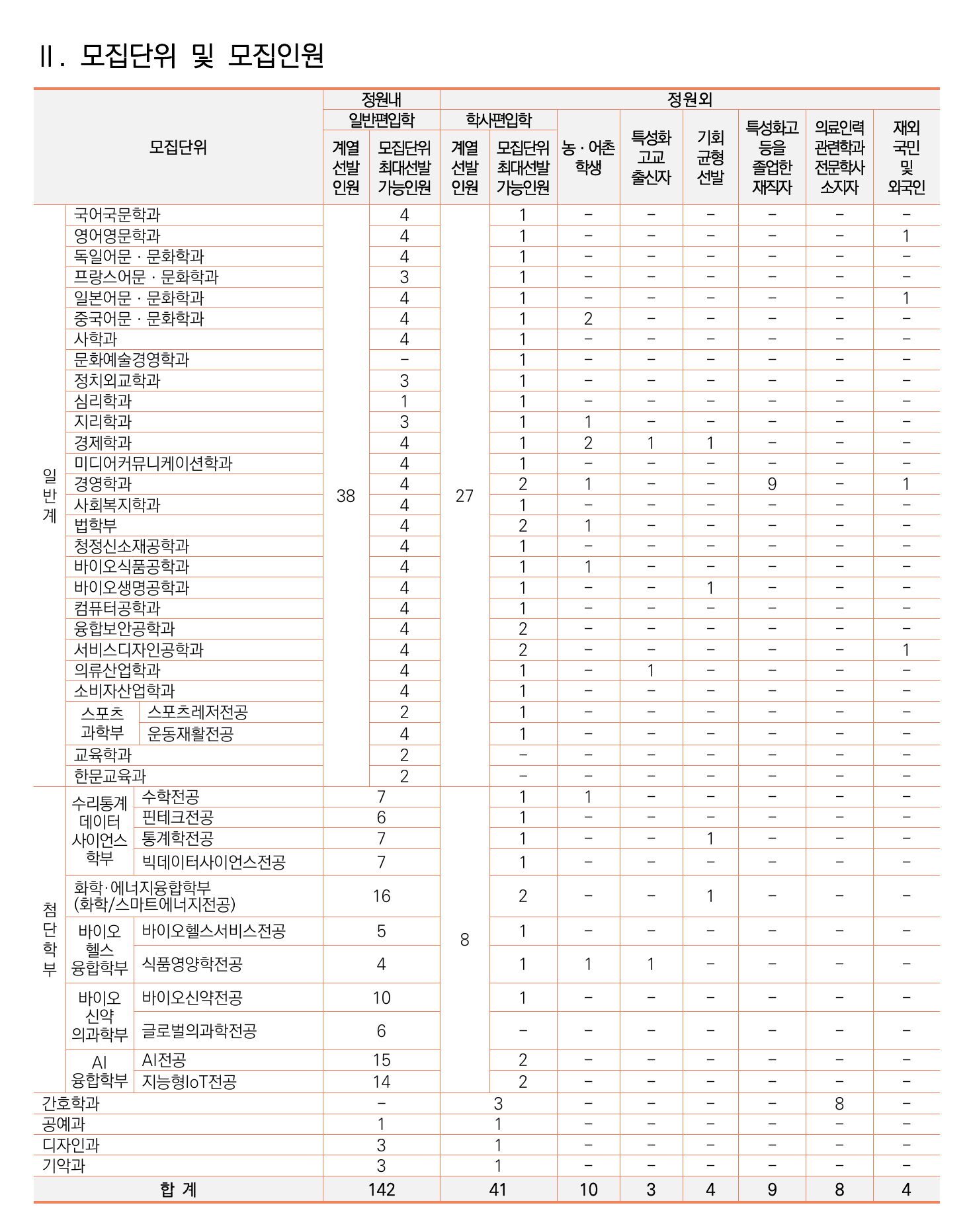 모집인원_전체(정원외포함)