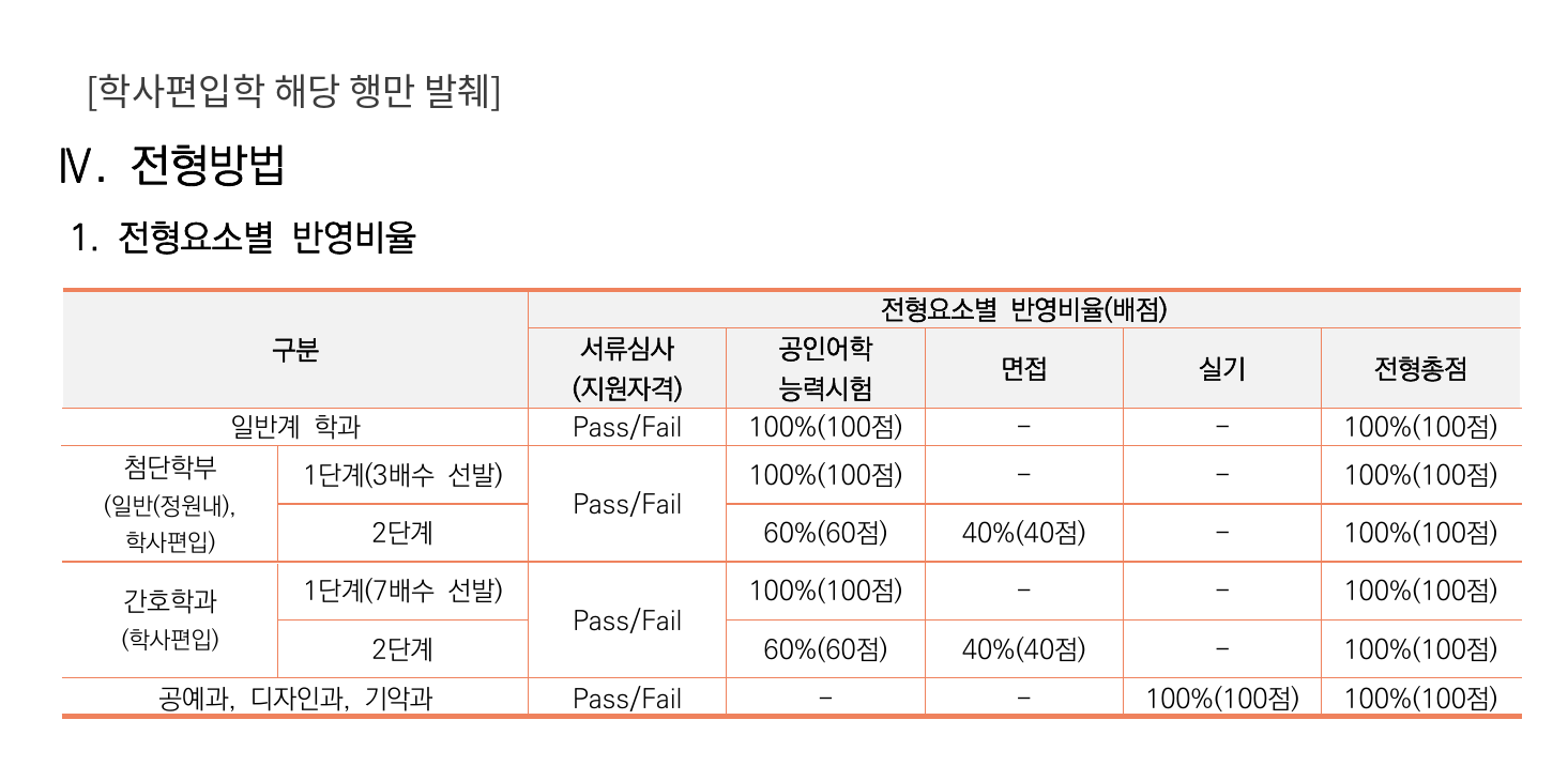 전형방법_학사편입학