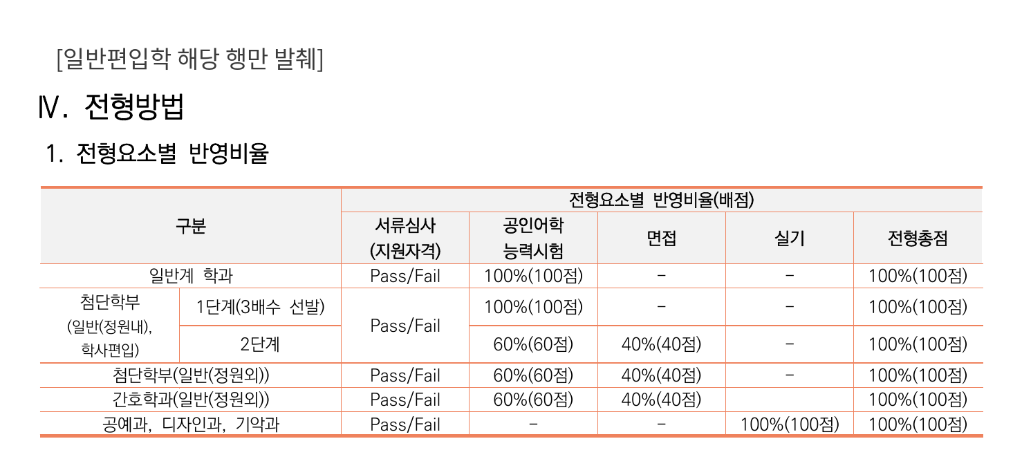 전형방법_일반편입학
