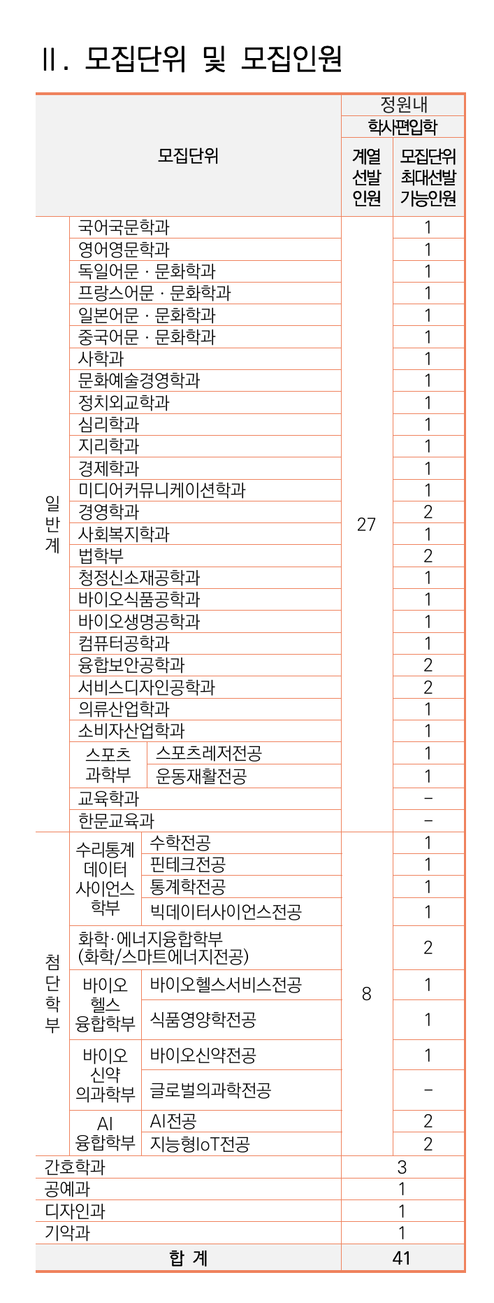 모집인원_학사편입학