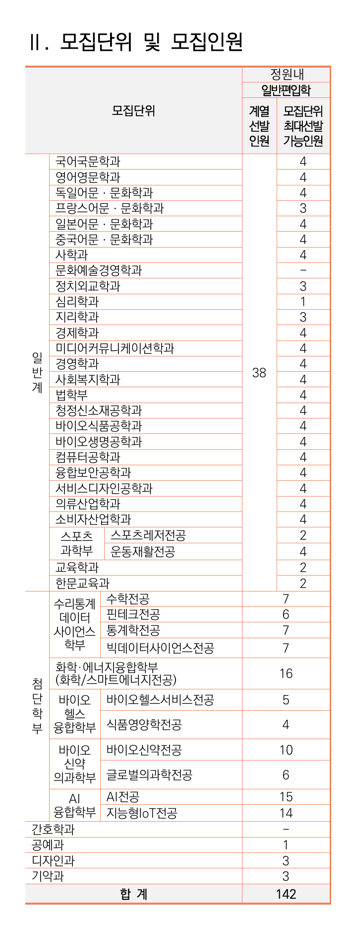 모집인원_일반편입학
