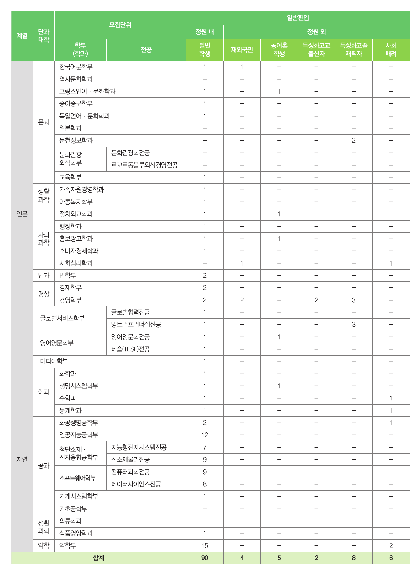 숙명여대_2026_모집인원_일반편입학