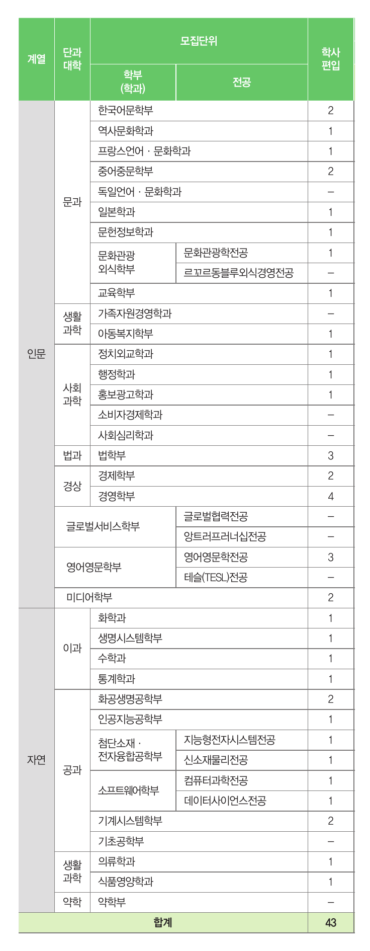 숙명여대_2026_모집인원_학사편입학