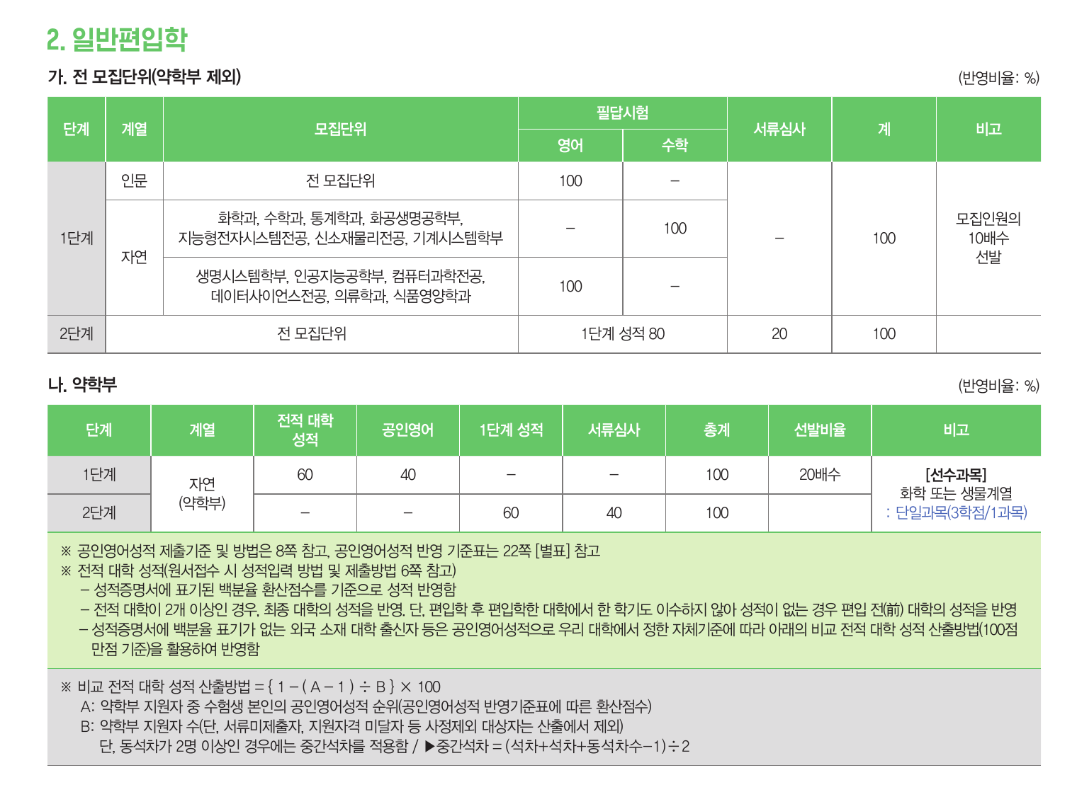 숙명여대_2026_전형방법_일반편입학