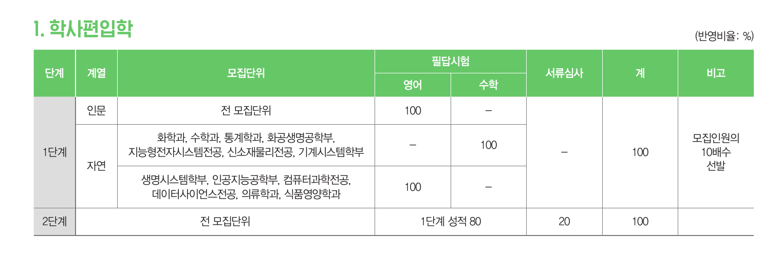 숙명여대_2026_전형방법_학사편입학