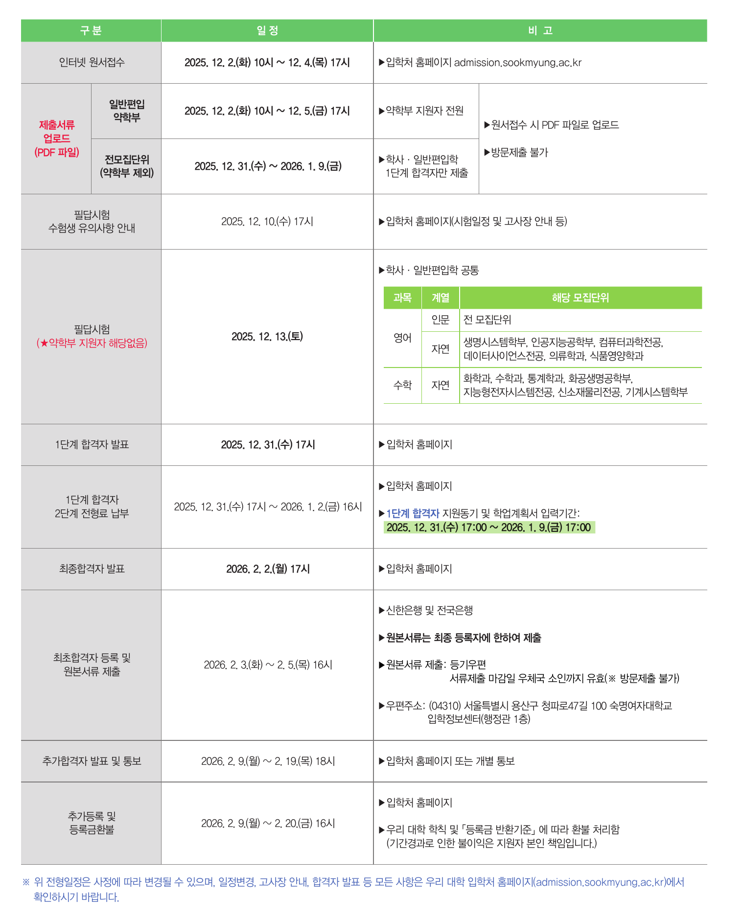 숙명여대_2026_전형일정
