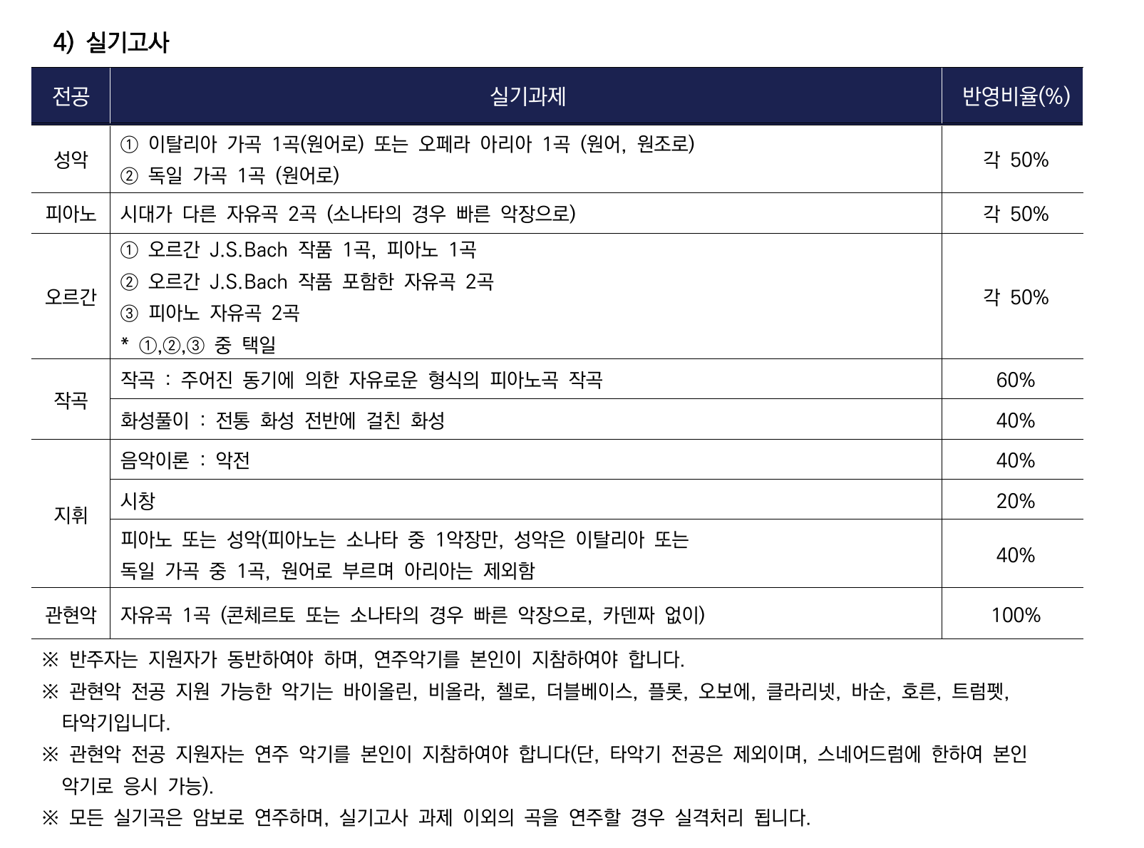 전형방법_실기고사_교회음악과