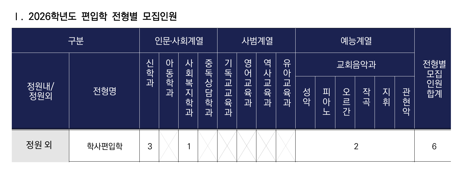 모집인원_학사편입학 (1)