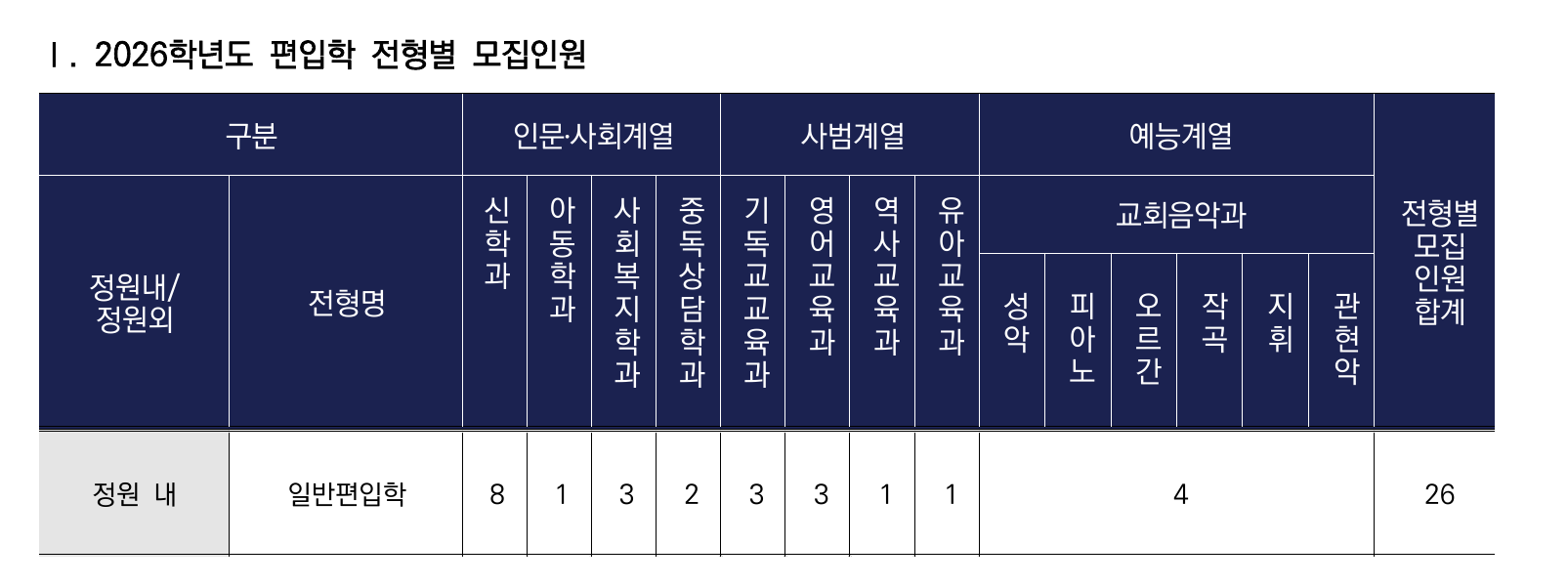 모집인원_일반편입학 (1)
