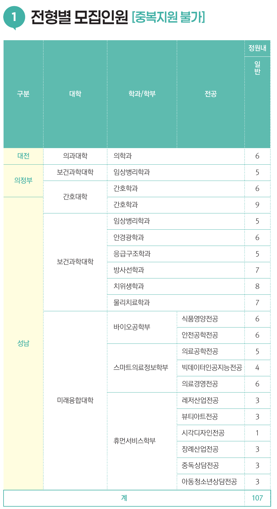 모집인원_일반편입학