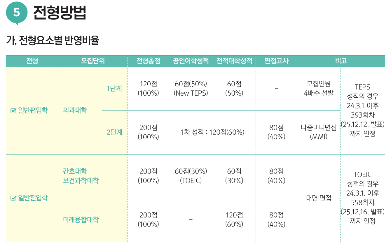 전형방법_일반편입학