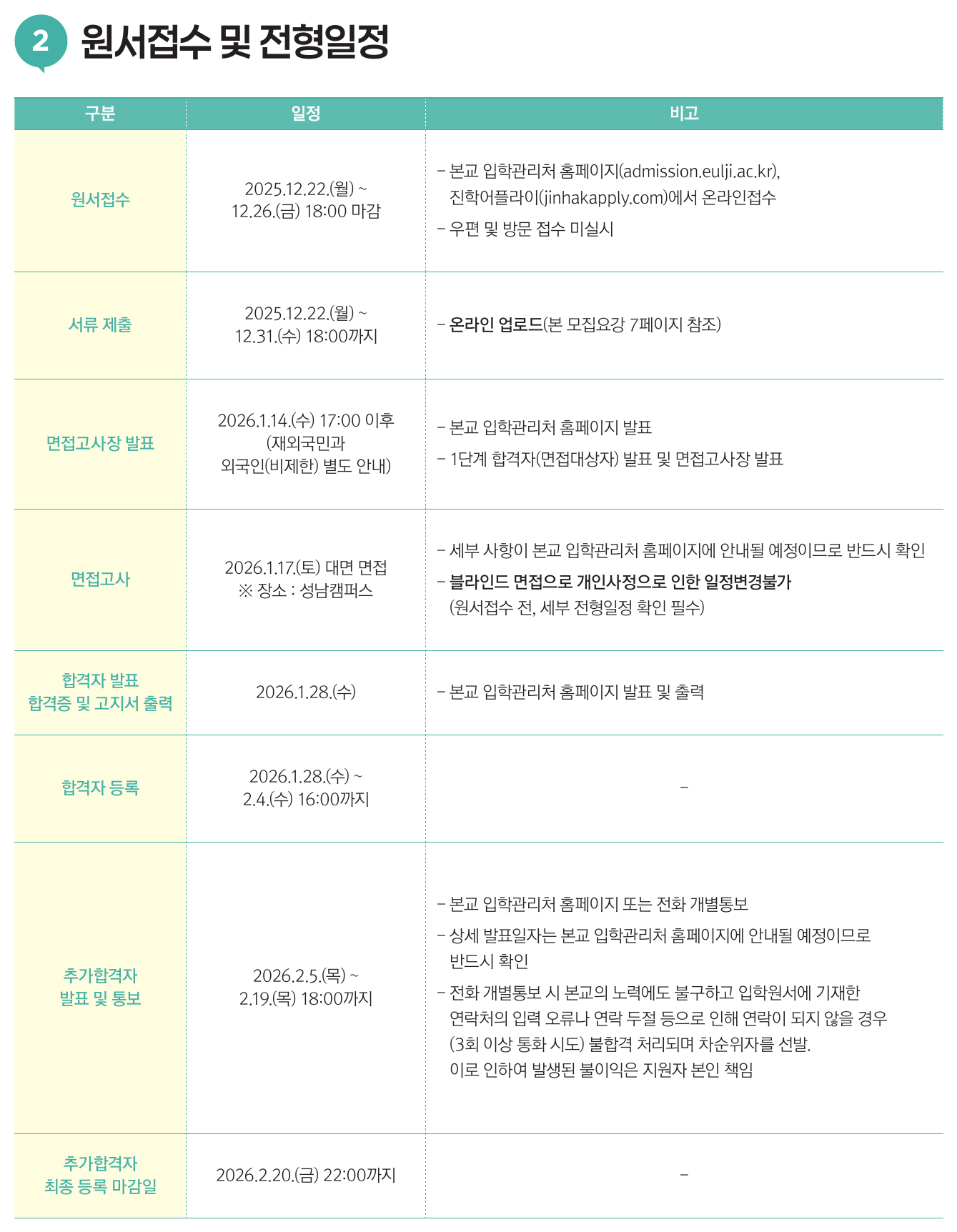 전형일정 (2)