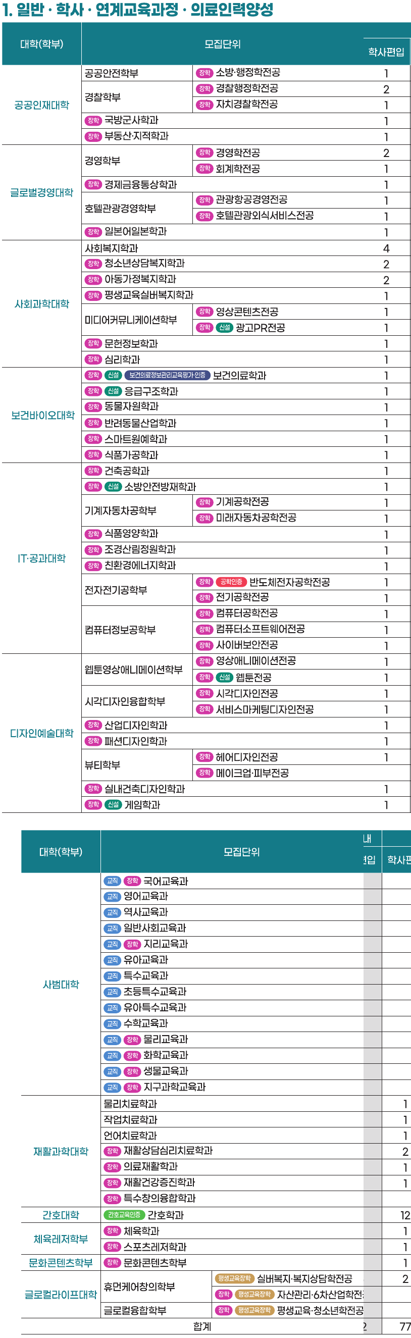 2026학년도 대구대학교 편입학 모집요강 1
