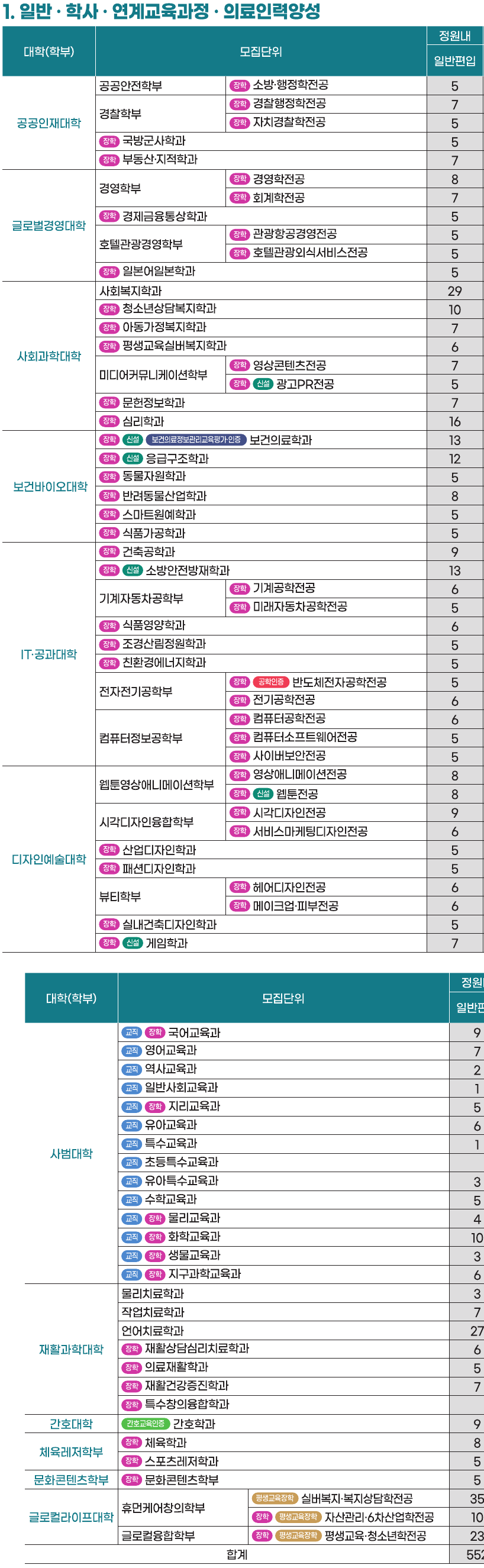 2026학년도 대구대학교 편입학 모집요강 2