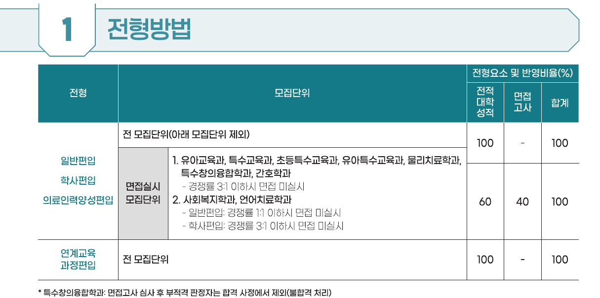 2026학년도 대구대학교 편입학 모집요강 3