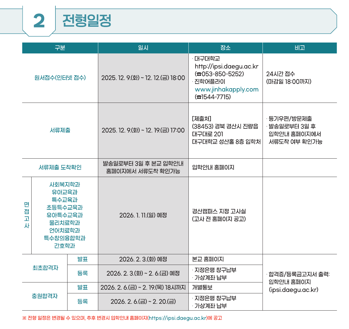 2026학년도 대구대학교 편입학 모집요강 5
