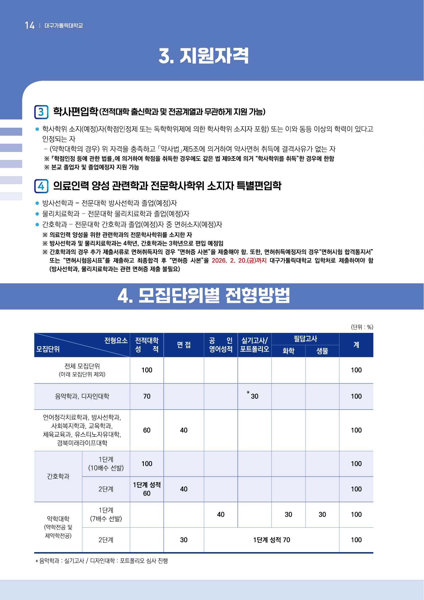 2026학년도 대구가톨릭대학교 편입학 모집요강 1
