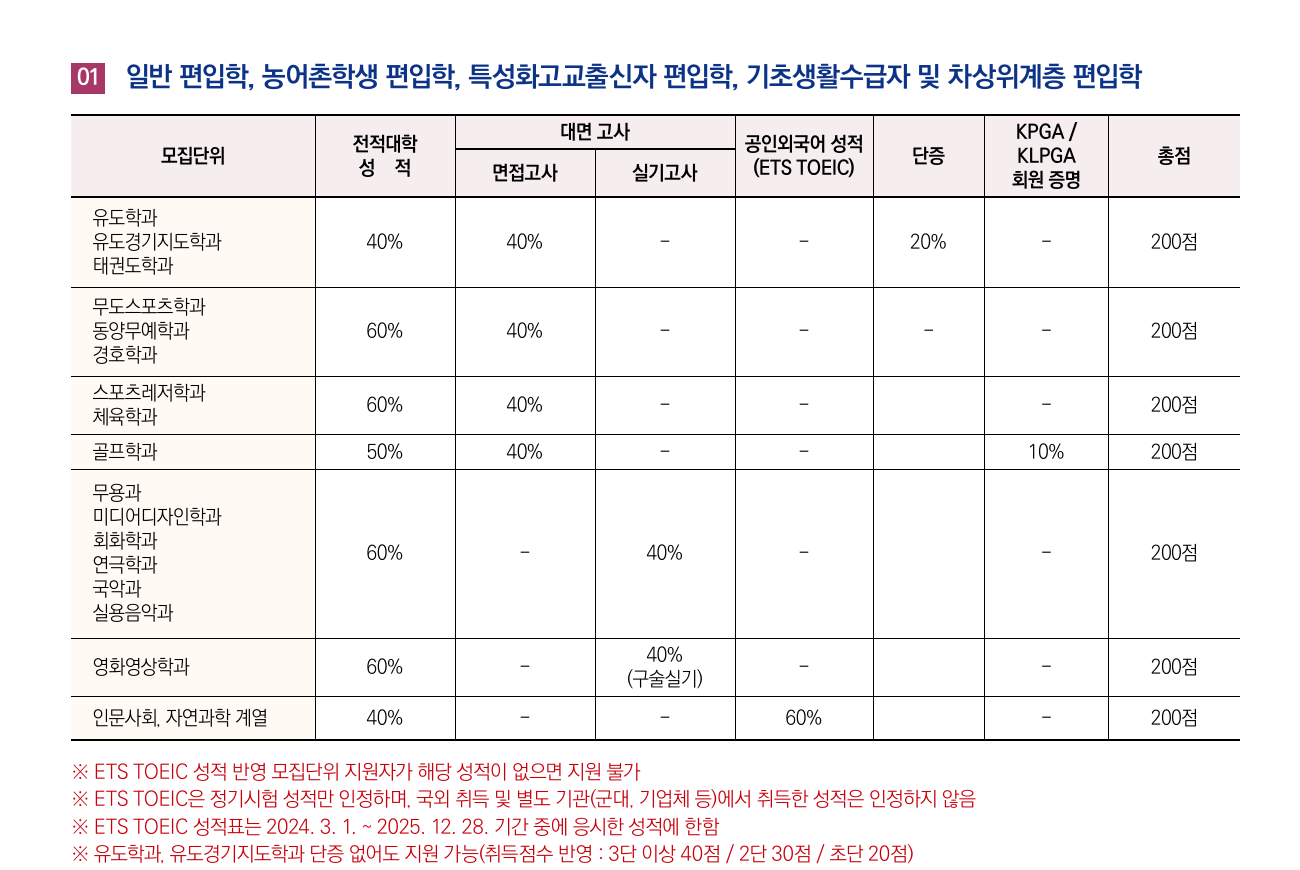 2026학년도 용인대학교 편입학 모집요강 1