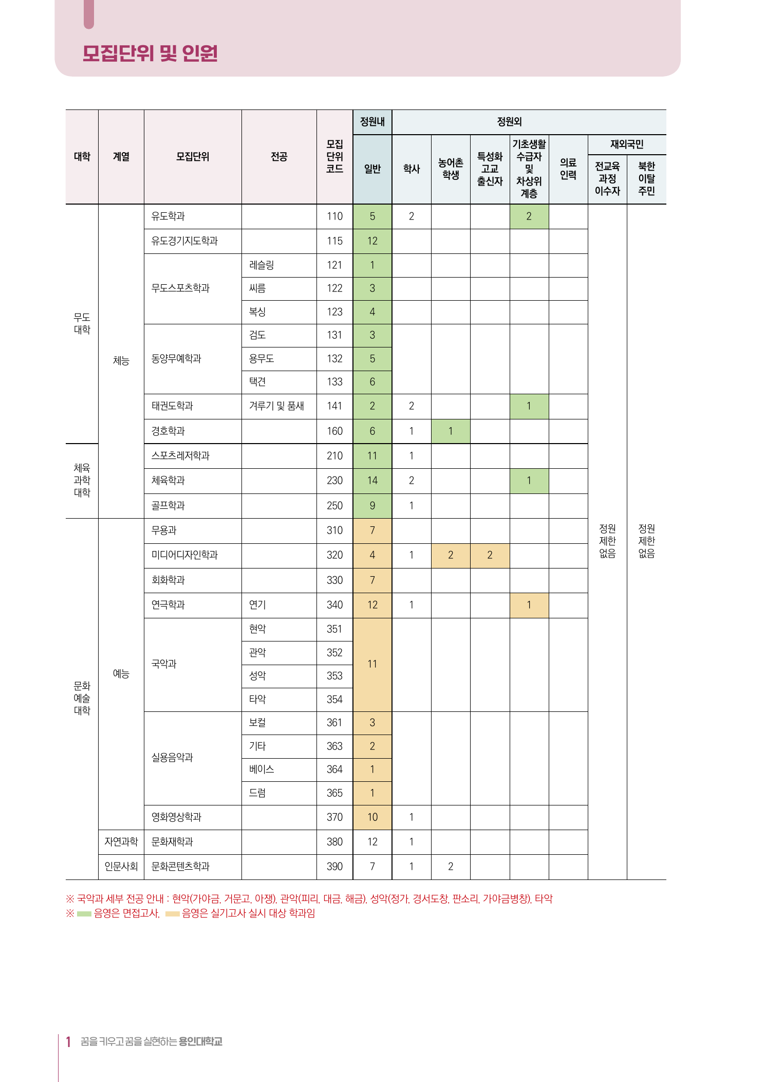 2026학년도 용인대학교 편입학 모집요강 3