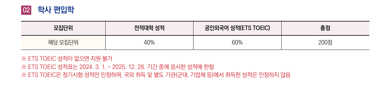 2026학년도 용인대학교 편입학 모집요강 6