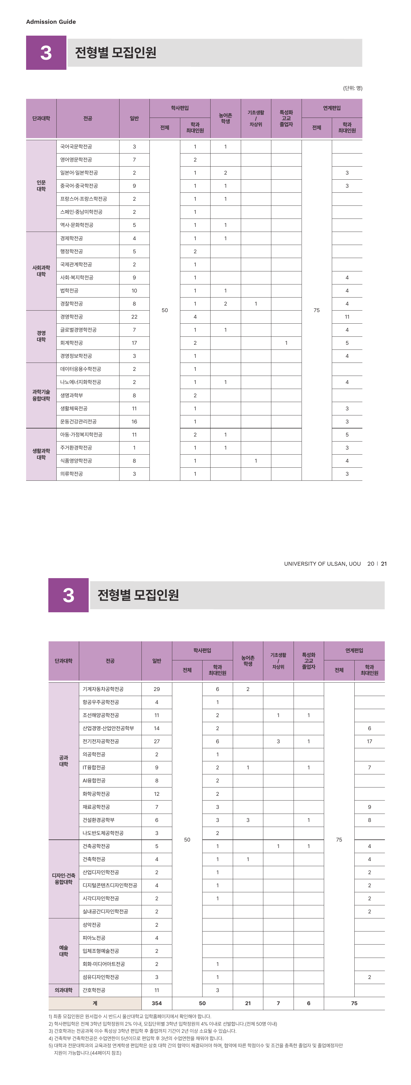 2026학년도 울산대학교 편입학 모집요강 1