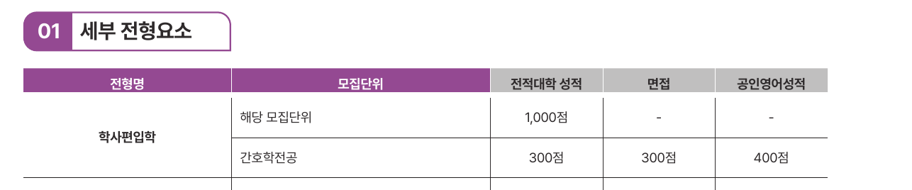 2026학년도 울산대학교 편입학 모집요강 1