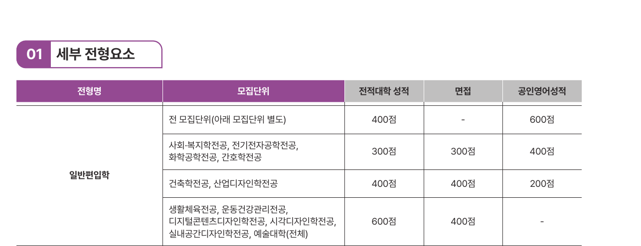 2026학년도 울산대학교 편입학 모집요강 1