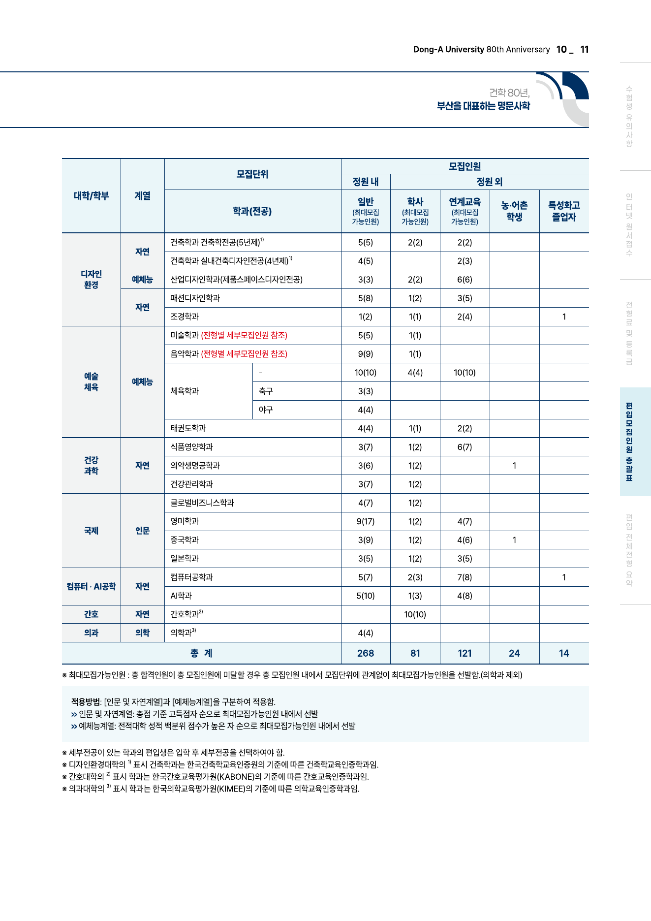 2026학년도 동아대학교 편입학 모집요강2
