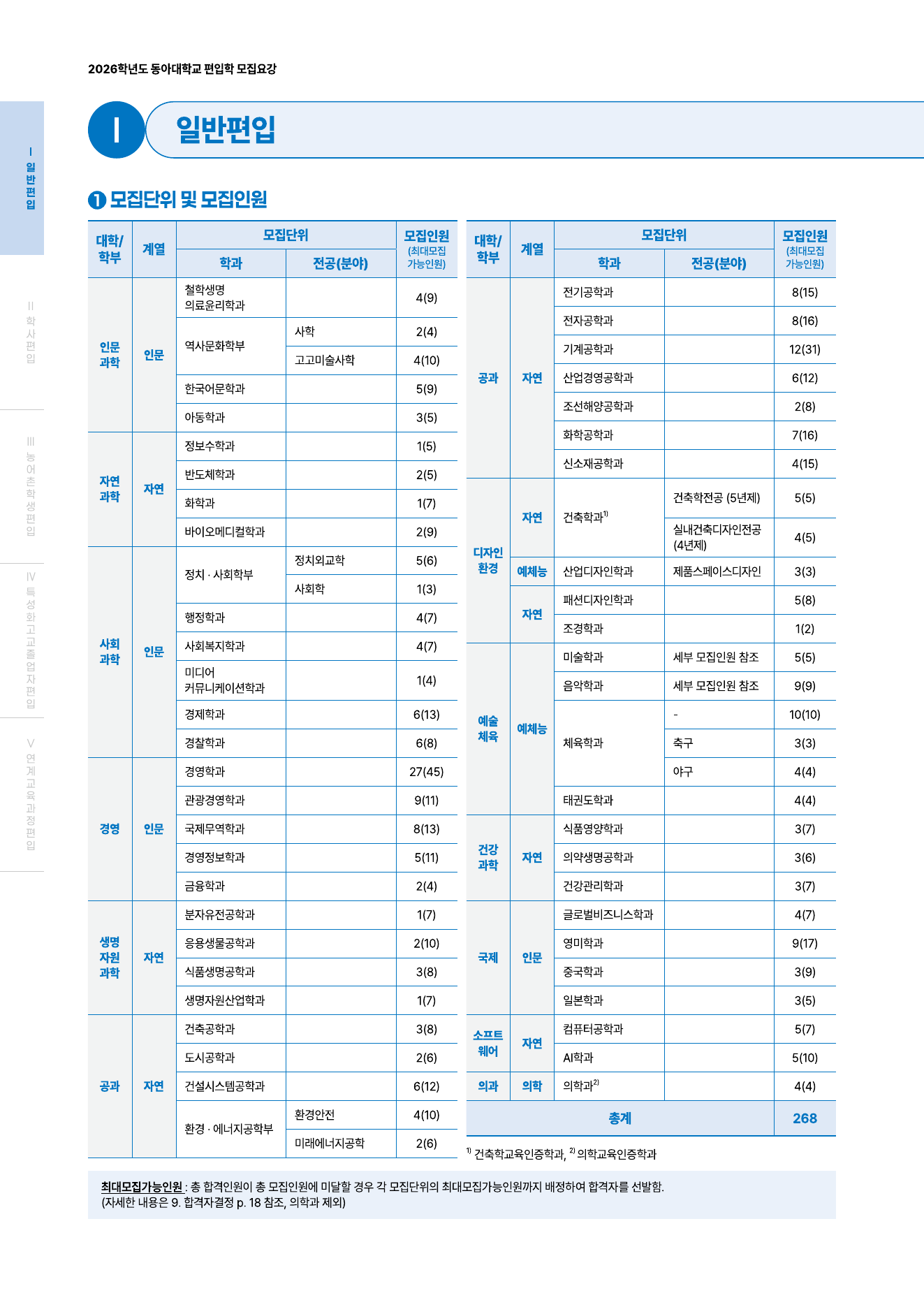 2026학년도 동아대학교 편입학 모집요강4