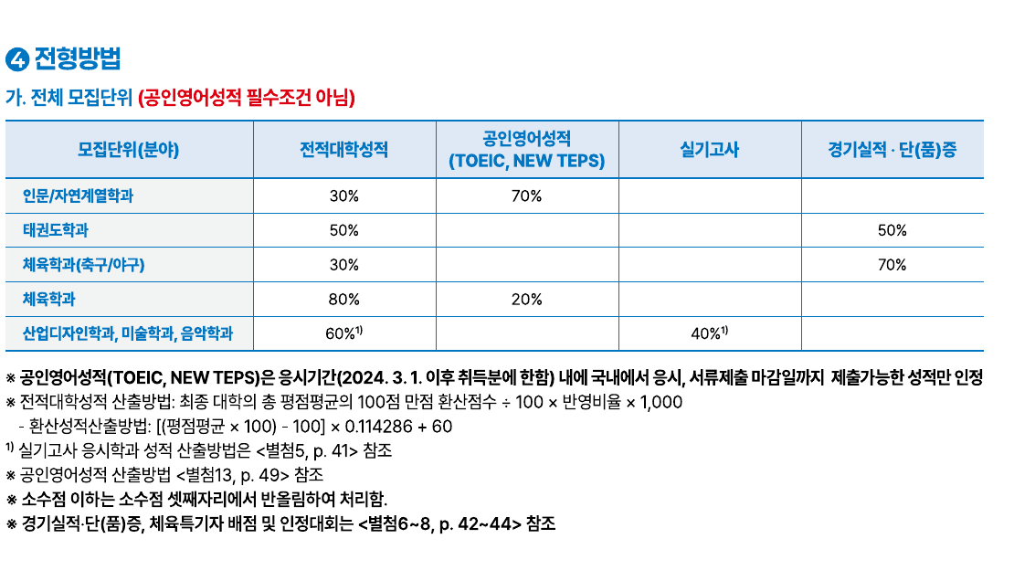2026학년도 동아대학교 편입학 모집요강5