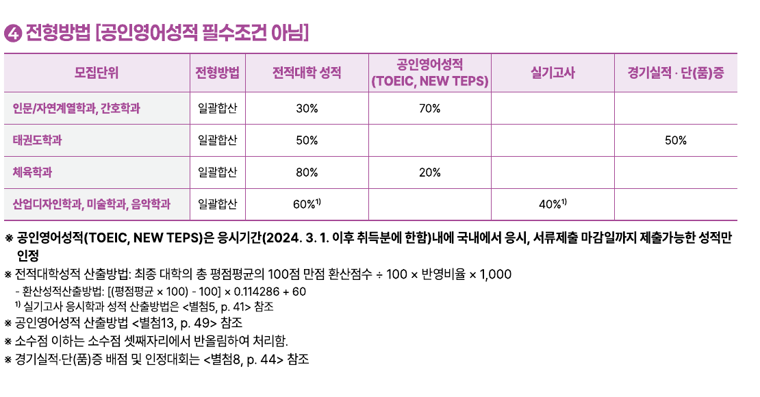 2026학년도 동아대학교 편입학 모집요강6