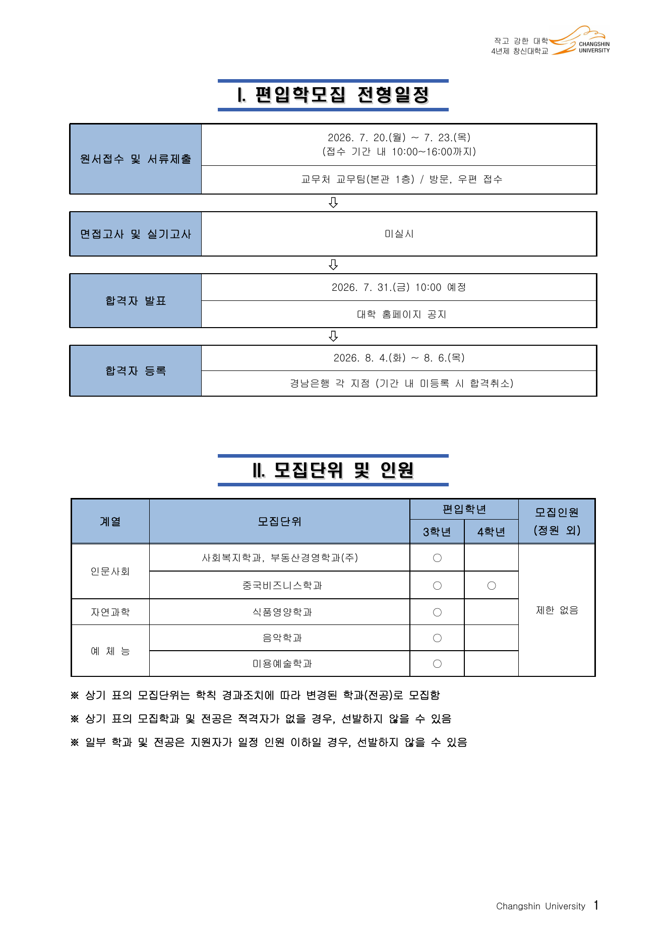 2026 창신대학교 편입학 모집인원 1