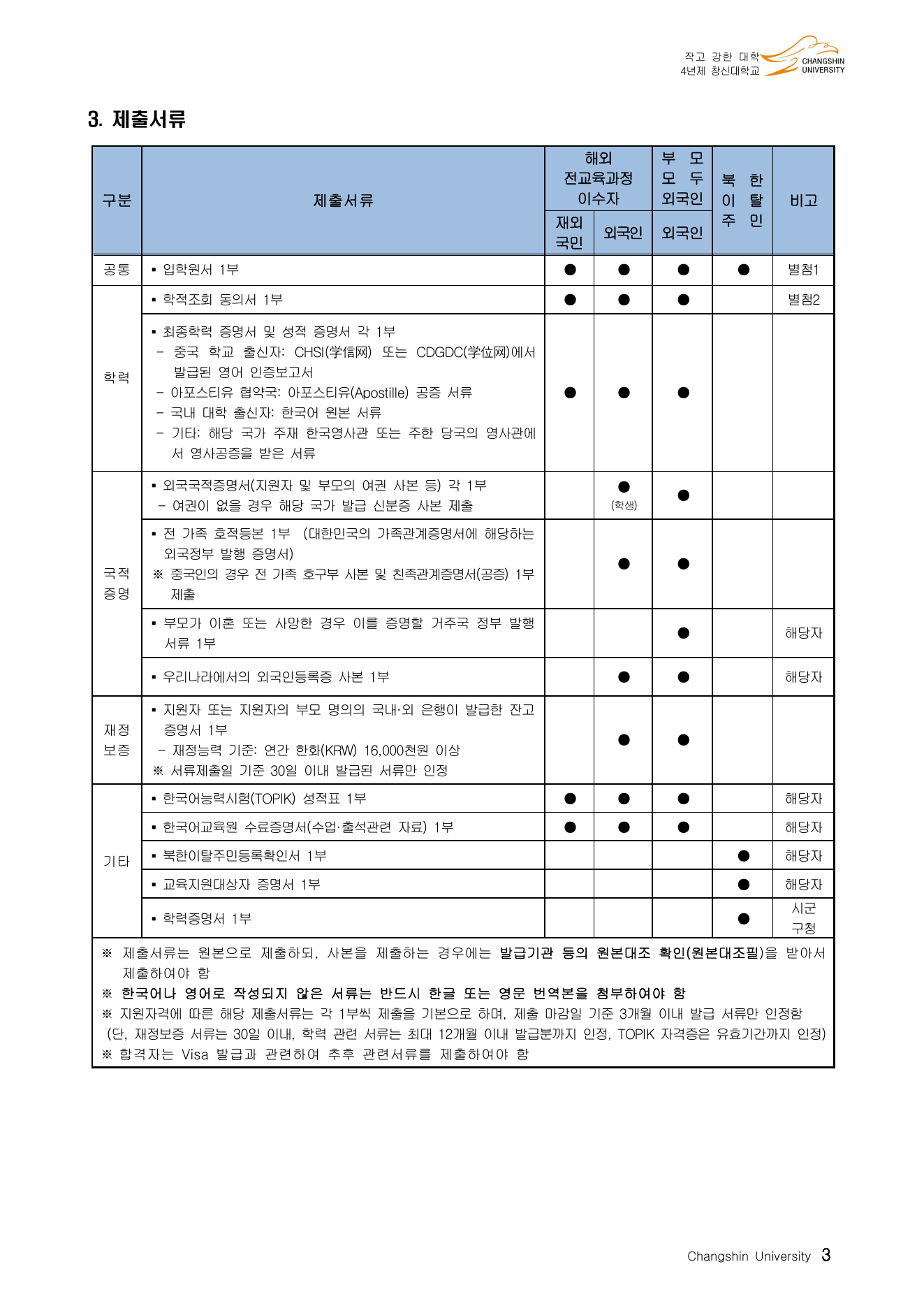 2026 창신대학교 편입학 모집인원 3