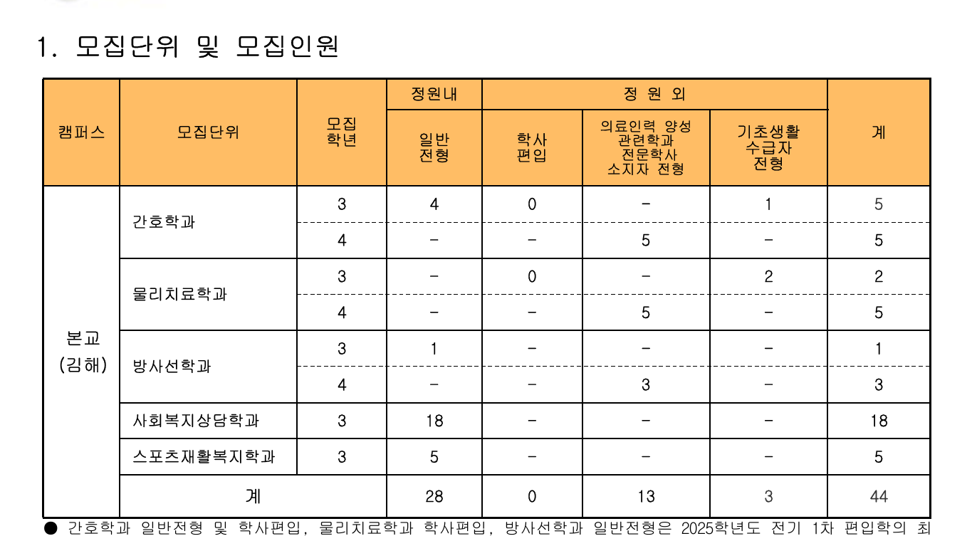 가야대학교 2026 모집요강 2