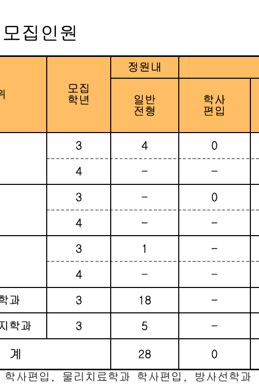 가야대학교 2026 모집요강 4